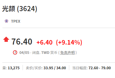 台湾光颉科技怎么样