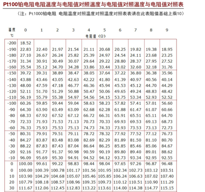 pt100薄膜电阻 芯片