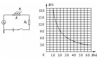 光敏电阻光强与电阻关系