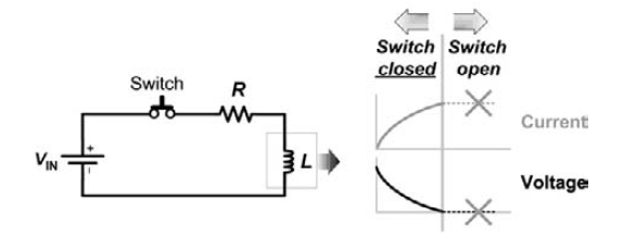 电感电流上升曲线