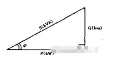 无功补偿电容器型号标识含义