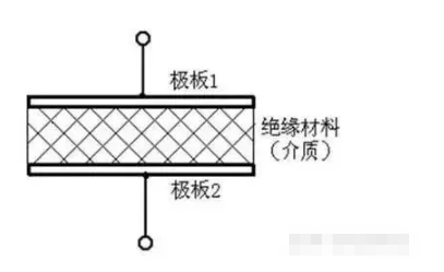 电容的“通交流、阻直流”